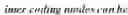 Fig. 131 - Using screen content coding tool for video encoding and decoding