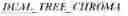 Fig. 136 - Using screen content coding tool for video encoding and decoding