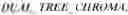 Fig. 152 - Using screen content coding tool for video encoding and decoding