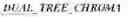 Fig. 220 - Using screen content coding tool for video encoding and decoding