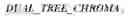 Fig. 35 - Using screen content coding tool for video encoding and decoding
