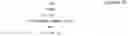 Fig. 33 - Method and apparatus for configuring transform for video compression