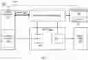Fig. 02 - NETWORK BASED MEDIA PROCESSING CONTROL