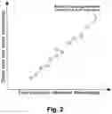 Fig. 03 - Establishment and use of time mapping based on interpolation using low-rate fingerprinting, to help facilitate frame-accurate content revision