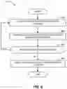 Fig. 09 - Methods and apparatus to correct for deterioration of a demographic model to associate demographic information with media impression information