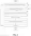 Fig. 06 - Methods and apparatus to measure audience composition and recruit audience measurement panelists