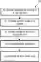 Fig. 01 - Controlling an audio source device