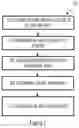 Fig. 06 - Controlling an audio source device