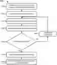 Fig. 01 - System and method for geo-fencing of fixed wireless access