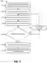 Fig. 06 - System and method for geo-fencing of fixed wireless access
