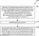 Fig. 01 - SETTING AN AREA OF INTEREST BASED ON AT LEAST ONE SET OF RADIO SIGNAL OBSERVATION RESULTS CAPTURED BY A TRACKING DEVICE