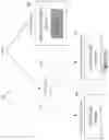 Fig. 10 - Sensor hierarchy for context inference