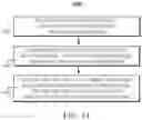 Fig. 15 - Notification and acquisition of ETWS/CMAS in connected mode for UEs in CE