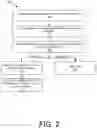 Fig. 03 - USER EQUIPMENT AND SUBSCRIBER IDENTITY MODULE (SIM) INTERWORKING FOR INTELLIGENTLY OPTIMIZING USER EXPERIENCE