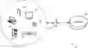 Fig. 01 - Parental control based upon detection of mobile device