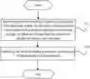Fig. 01 - Method for reporting blind decoding capability, blind decoding configuration, blind decoding method, terminal and base station