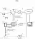 Fig. 03 - Communication system