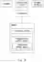 Fig. 10 - PROCEDURE TO PROVIDE INTEGRITY PROTECTION TO A UE PARAMETER DURING UE CONFIGURATION UPDATE PROCEDURE