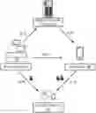 Fig. 01 - Benefit denial system for unlocking an electronic device