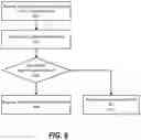 Fig. 10 - AUTHENTICATION DECISION FOR FIXED NETWORK RESIDENTIAL GATEWAYS