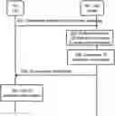 Fig. 01 - Methods, UE and nodes for handling system information protection