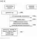 Fig. 08 - Method and device for managing beam in sidelink communication