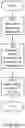 Fig. 11 - Handling error indication