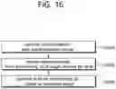 Fig. 17 - Method and device for performing RLM in NR V2X
