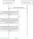 Fig. 06 - Communication method and communications apparatus