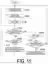 Fig. 13 - COMMUNICATION CONTROL METHOD
