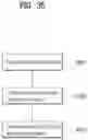 Fig. 36 - METHOD FOR OPERATING UE RELATED TO BSR IN WIRELESS COMMUNICATION SYSTEM