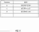 Fig. 03 - Mobile station, base station, reception method, and transmission method