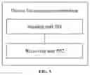 Fig. 06 - Method and device for resource coordination