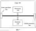 Fig. 08 - Method and device for resource coordination