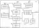 Fig. 01 - Methods for Enhanced Handover Using Conditional and Simultaneous Connectivity Handover
