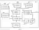 Fig. 03 - Methods for Enhanced Handover Using Conditional and Simultaneous Connectivity Handover