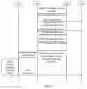 Fig. 16 - Method, apparatus and system for mobility control