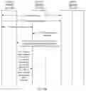 Fig. 08 - Communication Method and Apparatus