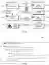 Fig. 06 - Intelligence and learning in O-RAN for 5G and 6G cellular networks