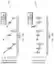Fig. 12 - Intelligence and learning in O-RAN for 5G and 6G cellular networks