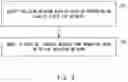 Fig. 04 - System and method therefor