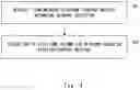 Fig. 05 - System and method therefor