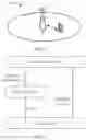 Fig. 02 - Communications Method and Apparatus