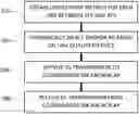 Fig. 01 - Method and system for dynamic access point selection in coordinated access point group