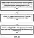 Fig. 36 - Power control in carrier aggregation with multiple transmission reception points
