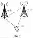 Fig. 02 - Communication method and apparatus