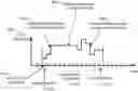 Fig. 01 - Signal transmission power adjustment in a wireless device