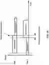 Fig. 15 - Signal transmission power adjustment in a wireless device