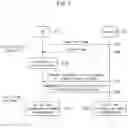 Fig. 07 - Frame structure and terminal synchronization method and apparatus in wireless communication system