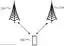 Fig. 01 - Method and apparatus for transmitting timing difference